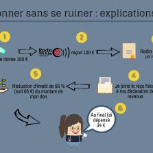  Faire un don